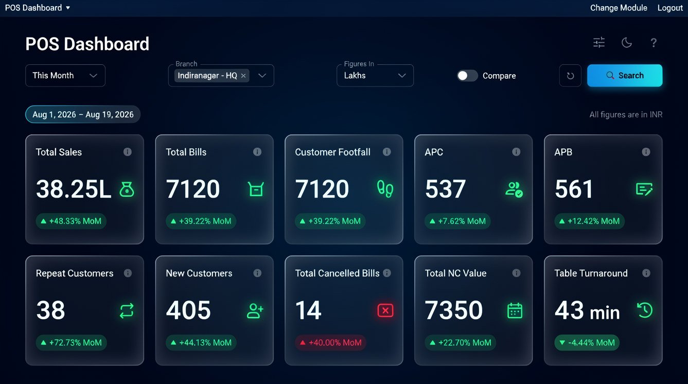 F&B POS Dashboard