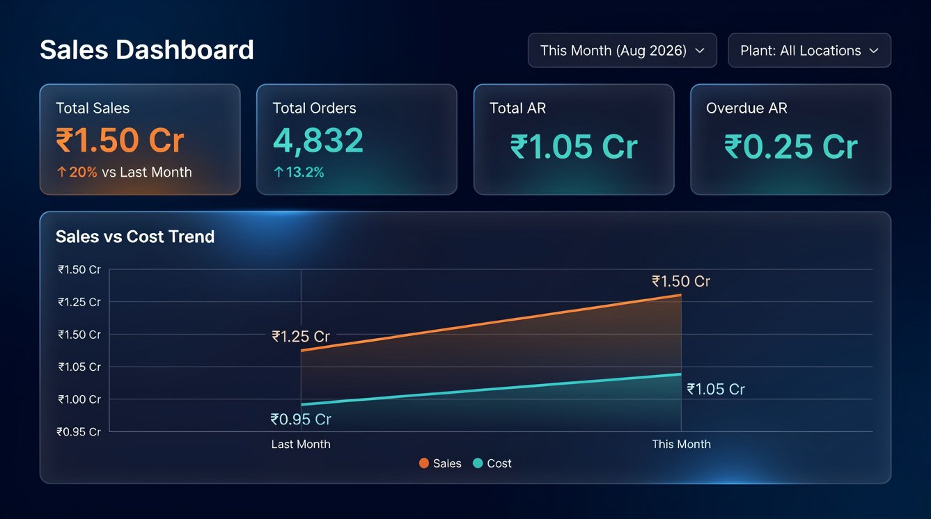 Manufacturing Sales Dashboard